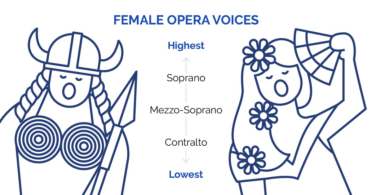 SFOpera tweet picture