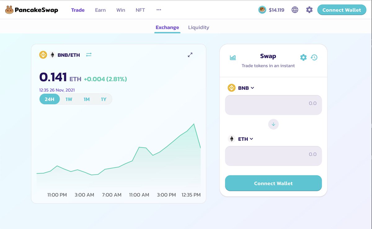 📈ICYMI, this week we launched charts on the swap interface. Just hit the little chart icon to open them - and it works on mobile too!

Just a first step... What's coming next? 🤔📈