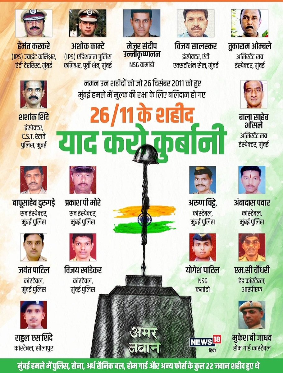 Rubi_Yadav_'s tweet photo. अपने देश के लिए अपनों की परवाह किए बगैर,
अपनी जान की परवाह किए बगैर
अपने प्राणों का बलिदान कर
अपने वतन को सुरक्षित रखने वाले
आज ही के दिन #MumbaiTerrorAttacks में
#शहीद होने वाले सभी वीर जवानों को कोटि कोटि नमन
#भारत आपका बलिदान सदैव याद रखेगा 🇮🇳 #जय_हिंद

#MumbaiAttack https://t.co/BRdXhhV6A9