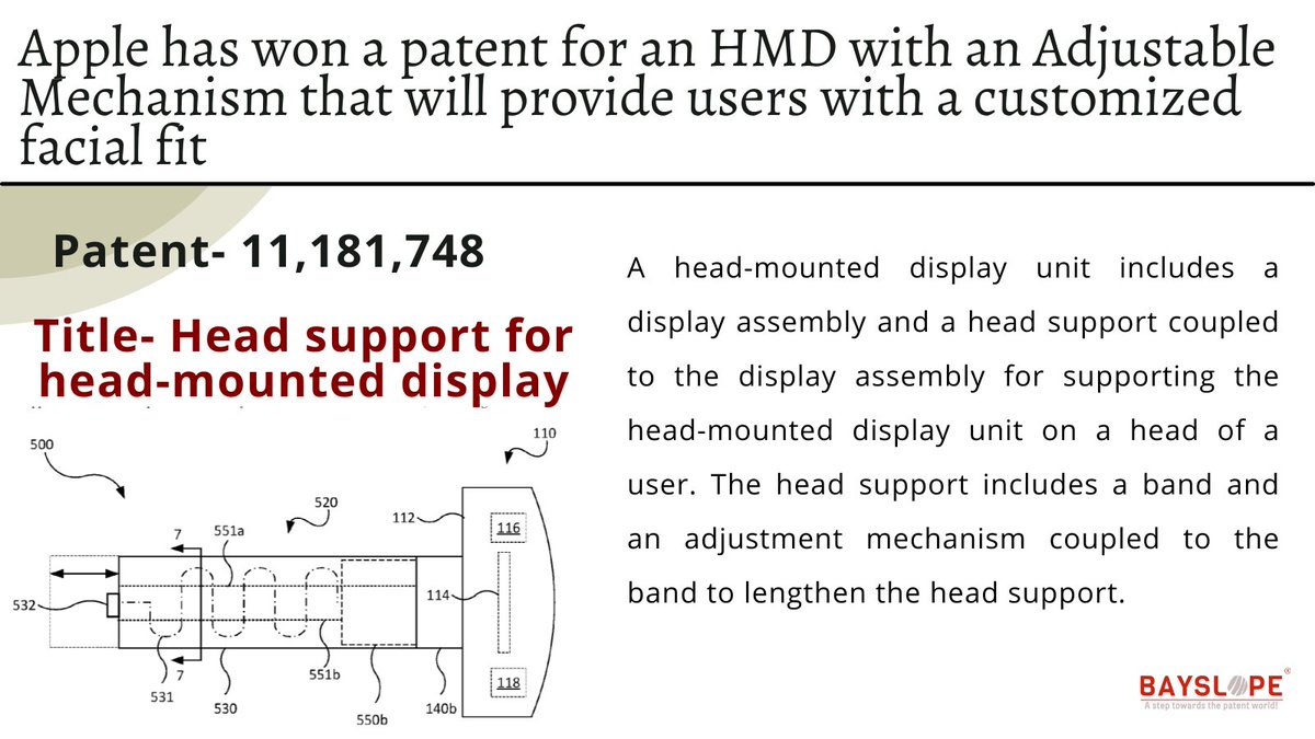 Bayslopepatent's tweet photo. Recently, #Apple has provided insights regarding adjustable head-mounted display.
#Apple #appledaily #applenews #customize #mechanism #headmount #Display #technology #tech #TechNews #techupdate #innovation #invention #development https://t.co/m4P16MwIUC