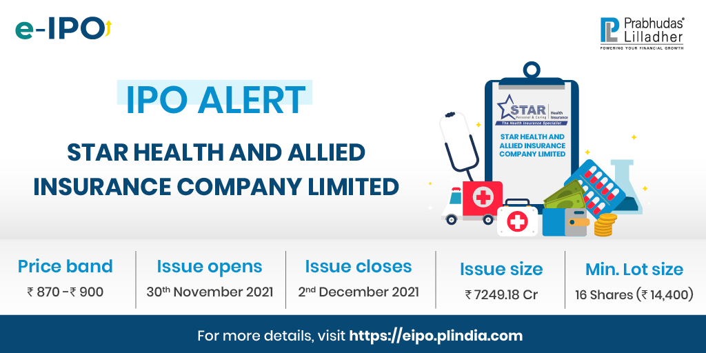 PLIndiaOnline's tweet photo. Star Health &amp; Allied Insurance Company Limited is one of the largest private health insurer in India with a market share of 15.8% in the Indian health insurance market in Fiscal 2021.
.
IPO - Apply Now: https://t.co/v1IIFht3A1
 . 
#PLTechnical #PLResearch #IPO #healthinsurance https://t.co/ZSgTWpAwbp