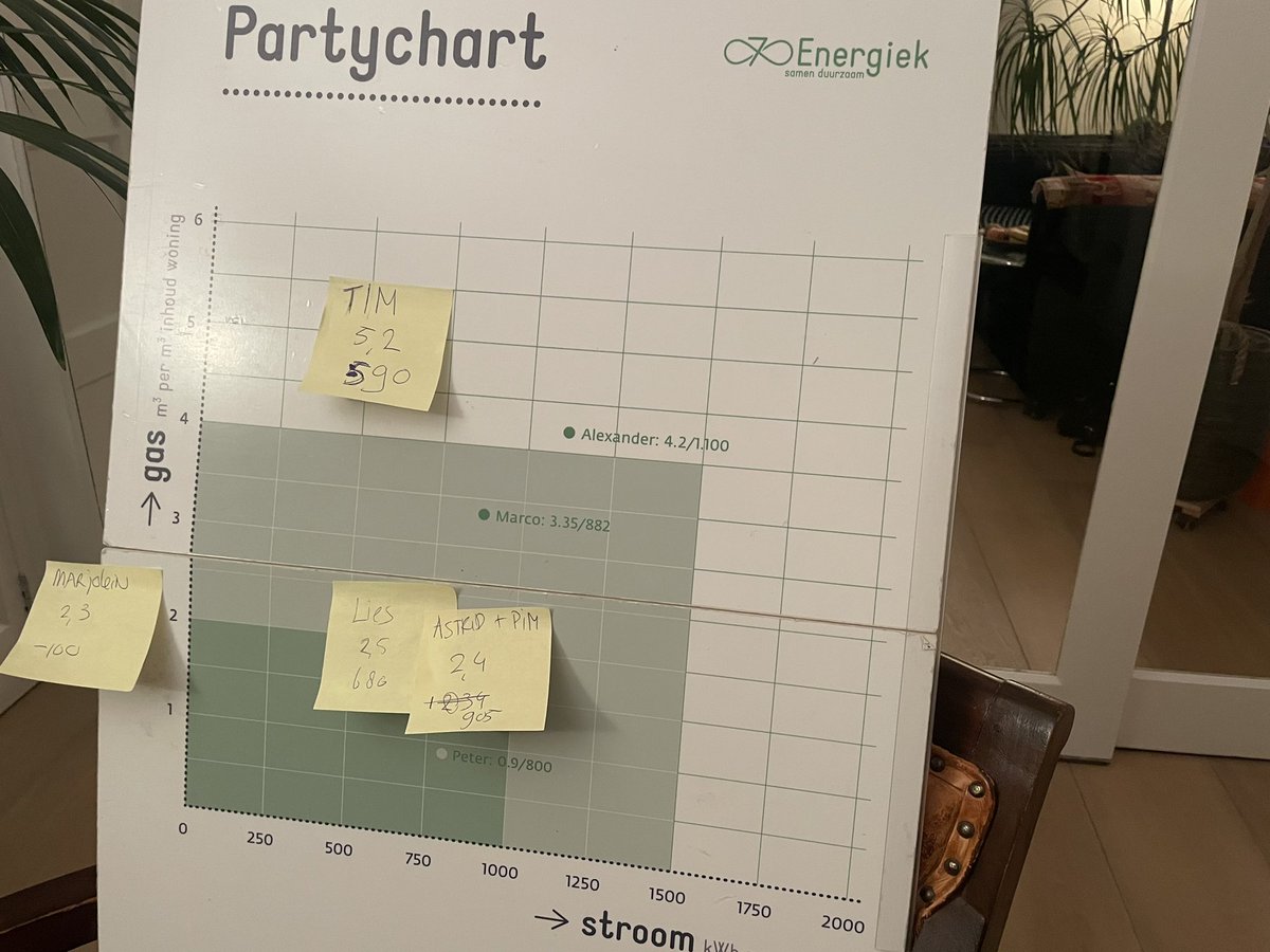 En deze weken na onze <a href="/HartvNL/">Hart van Nederland</a> avontuur hartvannederland.nl/nieuws/economi… weer een #EnergyWebinar plus online én (coronaproof) fysieke EnergyParty’s! In <a href="/GemeenteDenHaag/">Gemeente Den Haag</a> en in @Capelle_IJssel