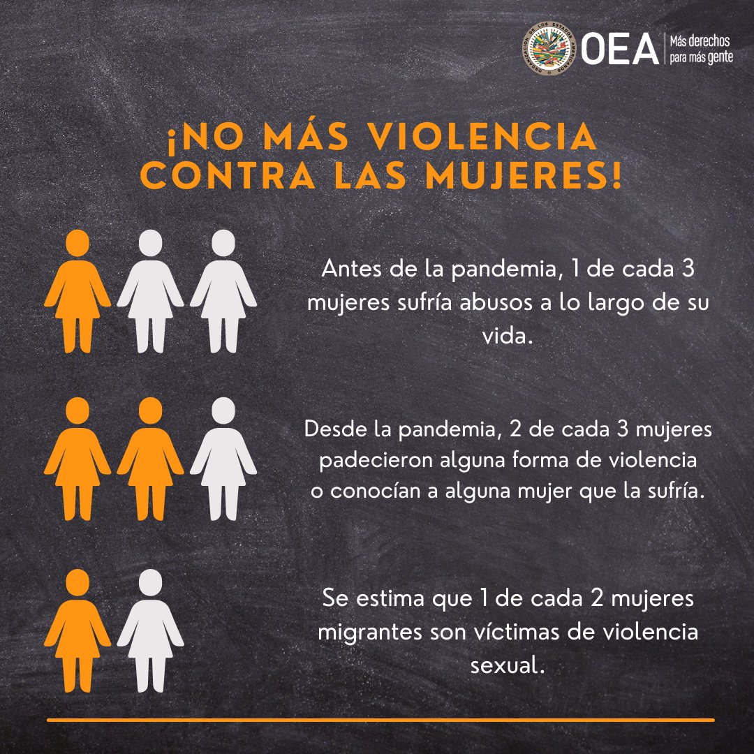 Desde @OEA_Inclusion nos unimos a la lucha para la Eliminación de la Violencia Contra las Mujeres, especialmente las 👩🏿‍🦱👩🏽‍🦯👩🏾‍🍼 que se encuentran en situación de vulnerabilidad. 
#PintaElMundoDeNaranja #25N

¡No + violencia! ¡No + cifras aterradoras!
¡Las mujeres tienen #derechos!
