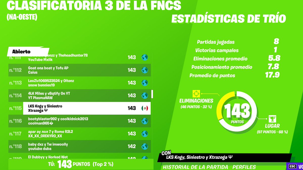 kngy999's tweet photo. LFD Para la proxima season⚡️
Busco un igl  5k de pr mas inf dm rt plis👹👹 https://t.co/pFKmJZ7CN6