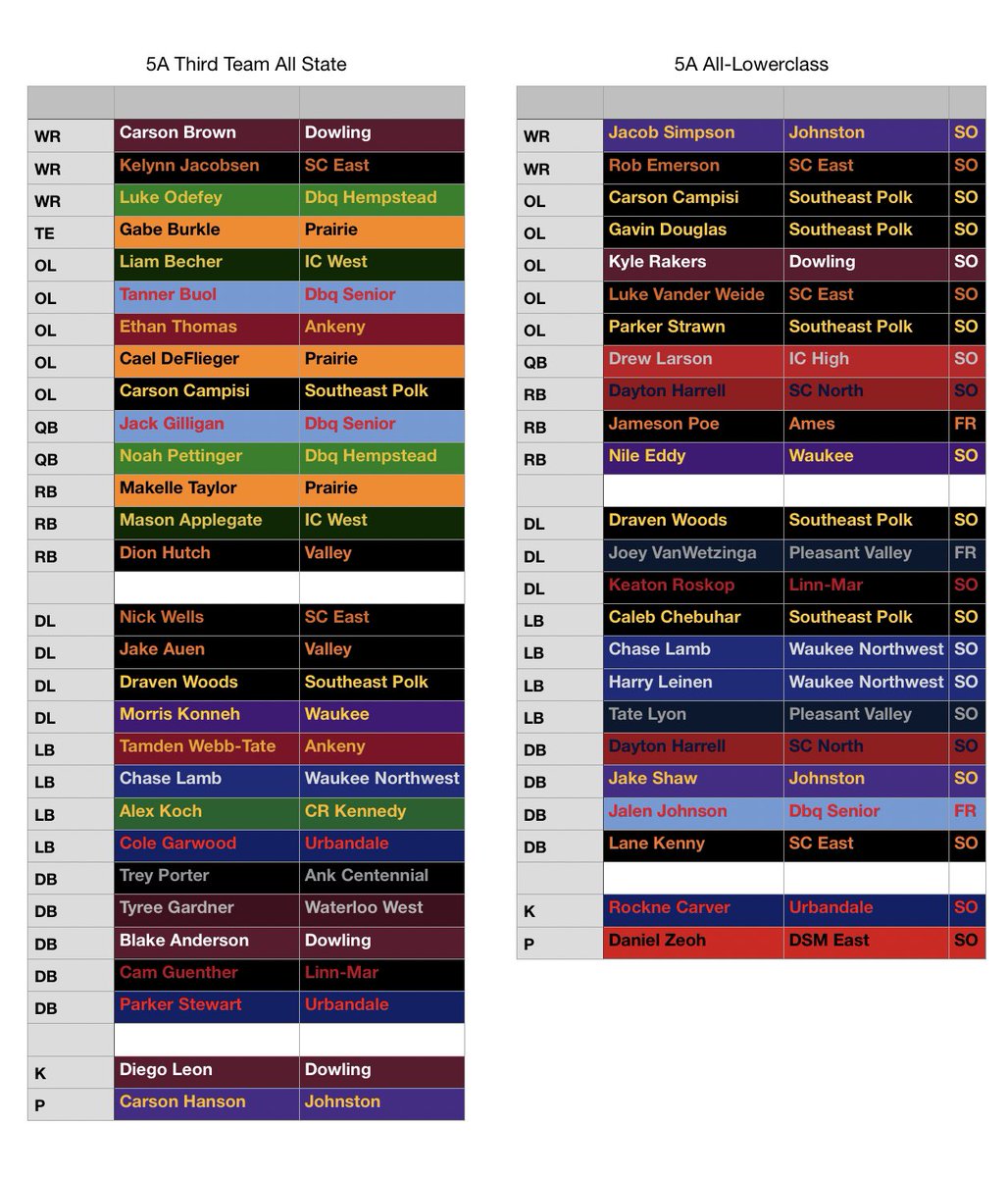 4A Club Football Ranks tweet media