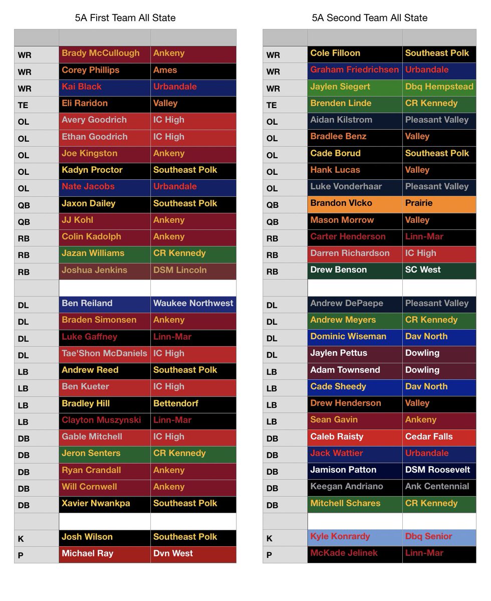 4A Club Football Ranks tweet media