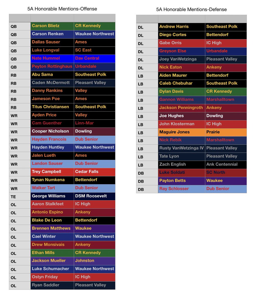 4A Club Football Ranks tweet media