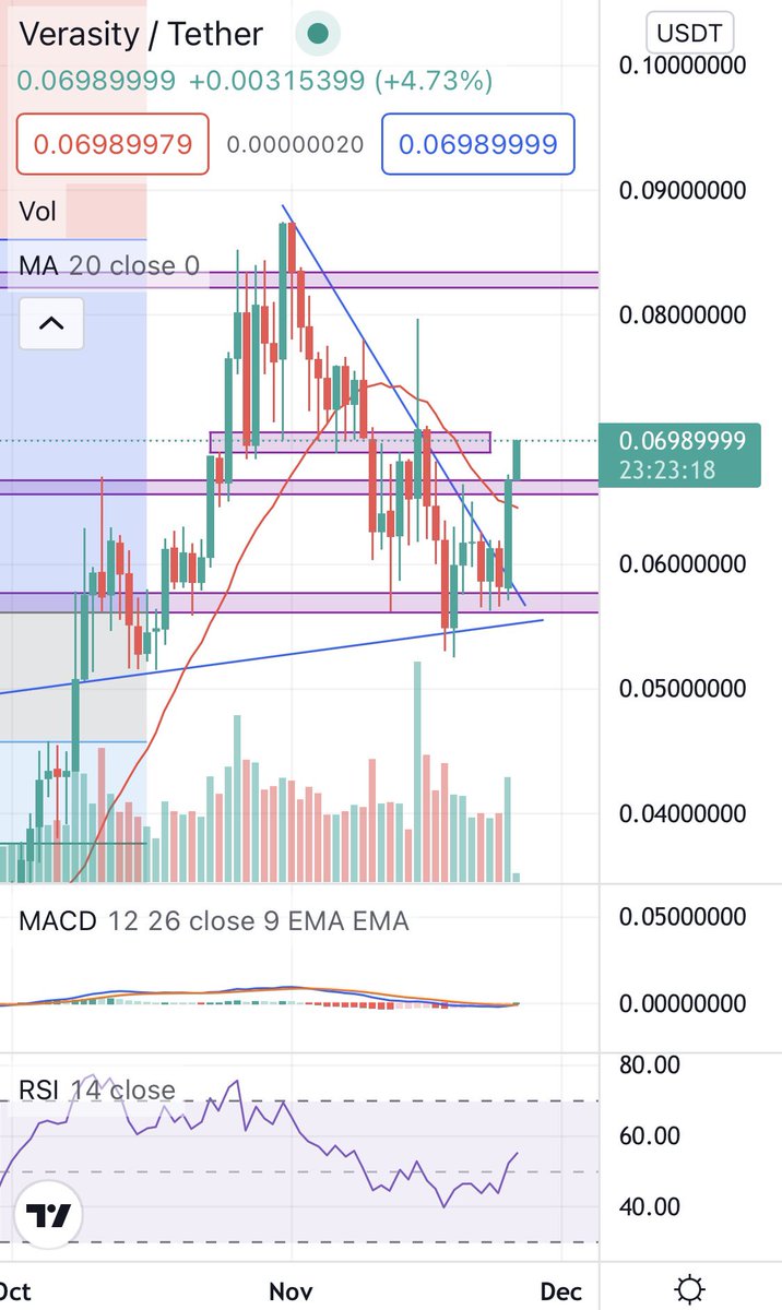 Verasity Wolf tweet media