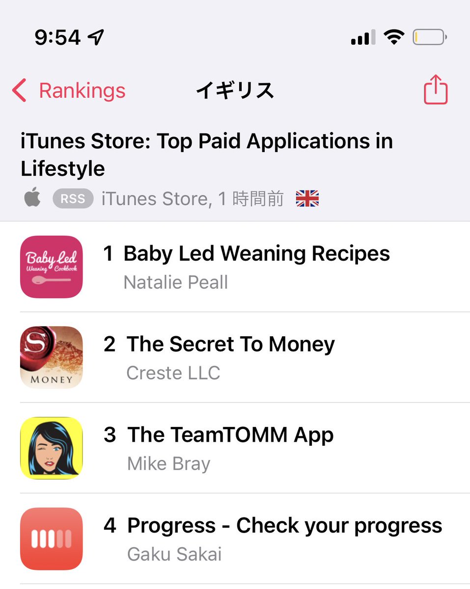 s678g10's tweet photo. Yeah! @Progress_App_  has entered the top charts in the lifestyle category in the US #18 and UK #4✌️
https://t.co/izYUVjycm2 https://t.co/2xbLlUFxBS