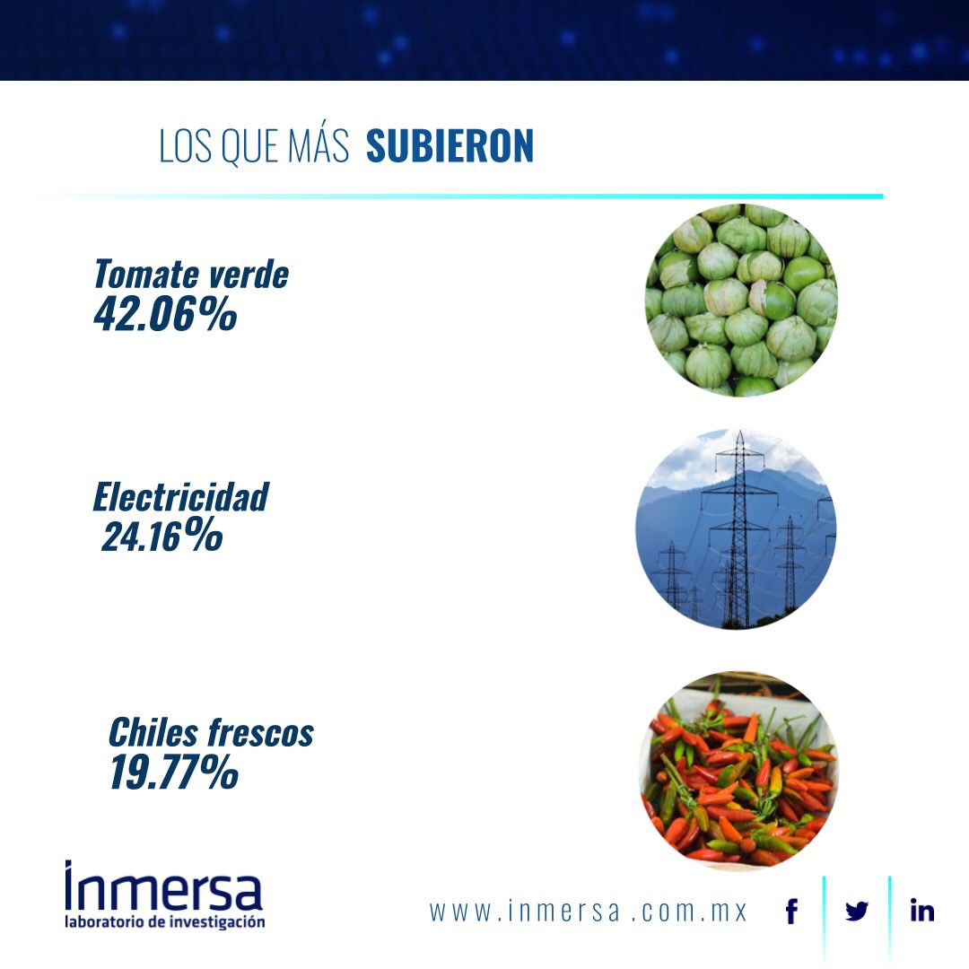 InmersaGroup's tweet photo. Desde la segunda quincena de octubre hasta principios de noviembre, estos son los productos cuyos precios han subido o bajado más, según el #INPC.  (INEGI Informa)  #InmersaMarketingGroup https://t.co/GpNxX64Ctd