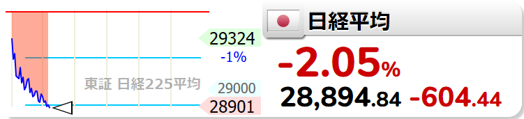 日経平均 Twitter