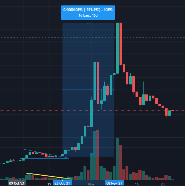 dsacrypto's tweet photo. Good morning #catecoin billionaires and millionaires! 
If the crypto market finally bottomed and #catecoin will do the same run up like the previous - this is how high i see the cat will fly! - 😹 pensionado na! 
Say your prayers if you sold! 🙏😹 https://t.co/HBqg7wsuFk