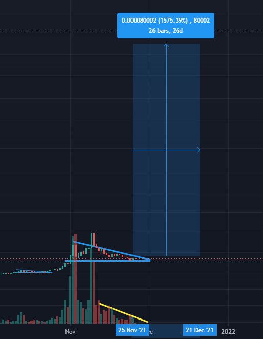 dsacrypto's tweet photo. Good morning #catecoin billionaires and millionaires! 
If the crypto market finally bottomed and #catecoin will do the same run up like the previous - this is how high i see the cat will fly! - 😹 pensionado na! 
Say your prayers if you sold! 🙏😹 https://t.co/HBqg7wsuFk