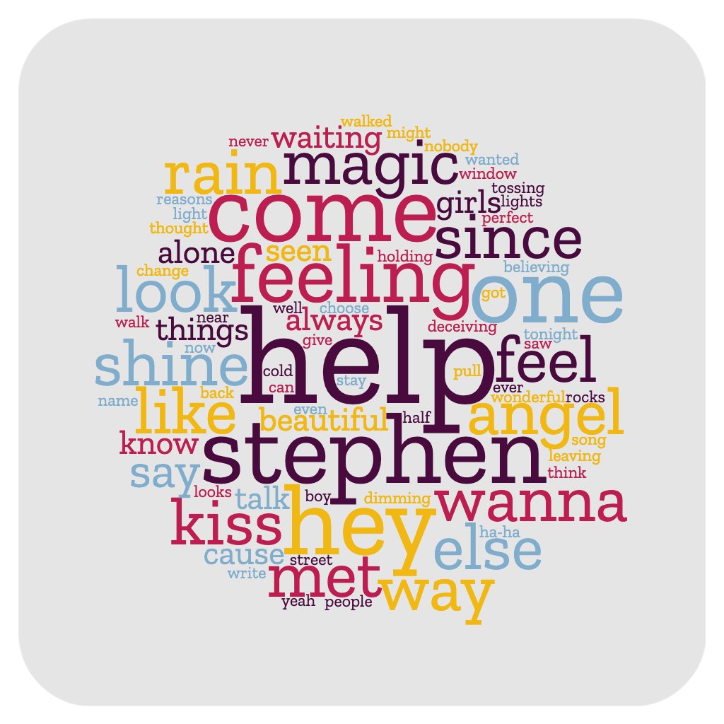 tswiftscholar's tweet photo. @TaylorSwift sure uses the name "Stephen" a lot in the song #HeyStephen. Find out what it means at https://t.co/h7Jjomqp0B
#TaylorSwift #taylornation @taylornation13 #Fearless #FearlessTaylorsVersion #wordcloud #digitalhumanities https://t.co/XoI65iUMQv