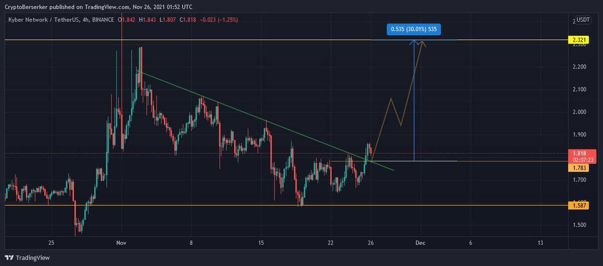 XIIVXIW's tweet photo. #KNC

Pump it

👇Join us for free👇
https://t.co/brJY4w7SYq

$knc $tvk $btc $eth $tomo $ilv $req $kava $band $rune $trb $dia $ogn $btc $xrp $link $xtz $snx $ada $trx $bzrx $base $sxp $xrm $ocean #1inch $theta $tomo $dot $uni $sushi $zil $ksm $omg $coti $yfi $sol $uma $akro https://t.co/ktkmXCT2VM
