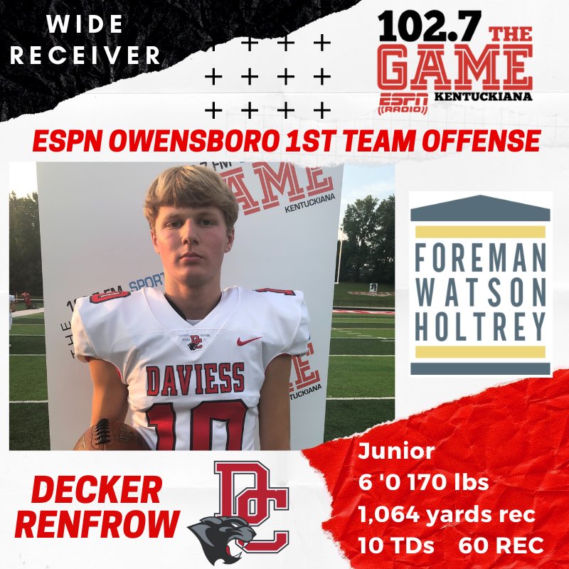 1027TheGame's tweet photo. Congrats to Daviess County’s Decker Renfrow on being selected to our ESPN Owensboro All Area 1st Team Wide Receivers BTYB @fwhlegal! https://t.co/dQ9R45LuO6