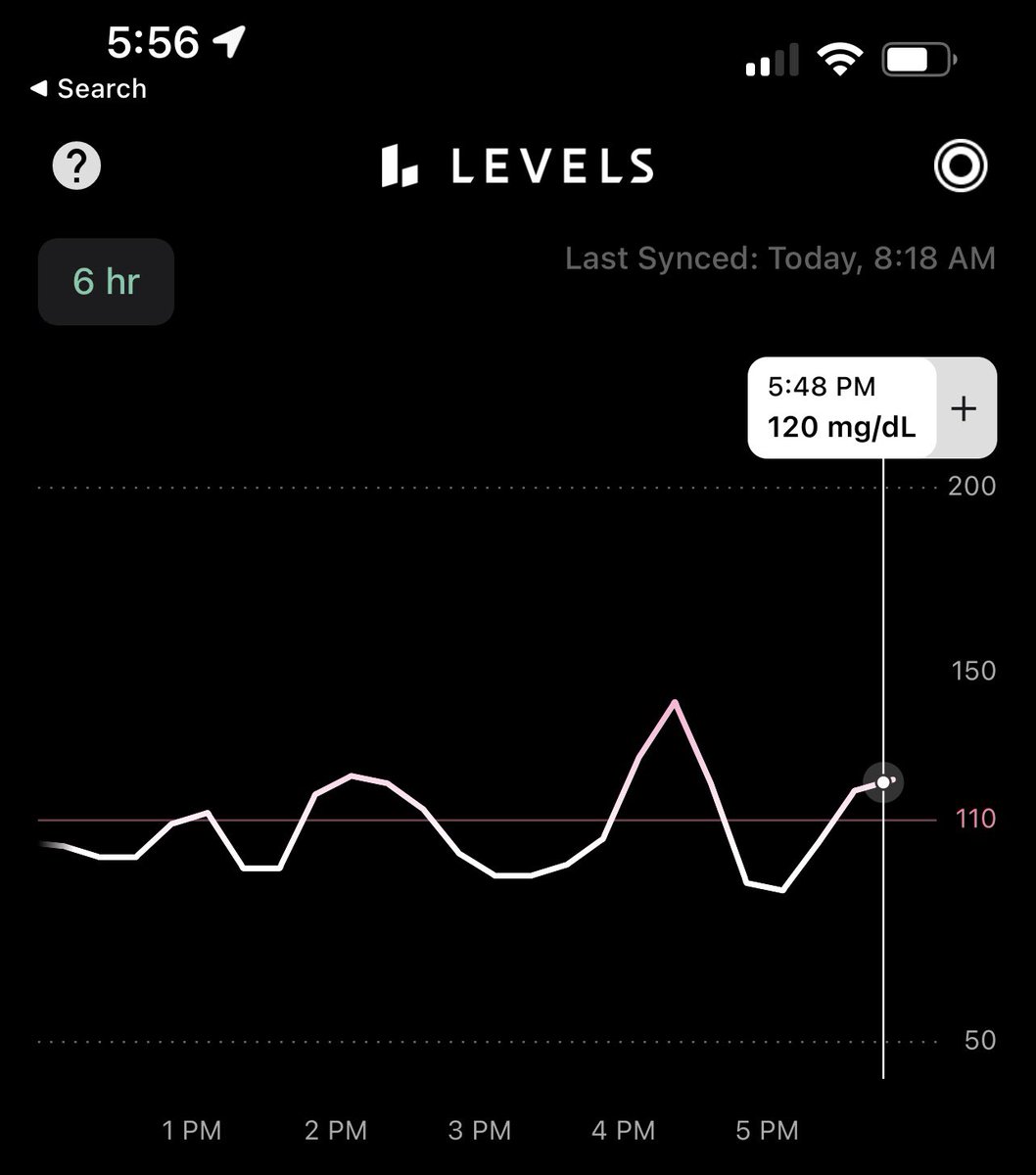 ChaseChewning's tweet photo. Post-Thanksgiving meal and my blood sugar only hit a high of 120. @takeasugarbreak is a #GAMECHANGER https://t.co/3tYBcYRLuf