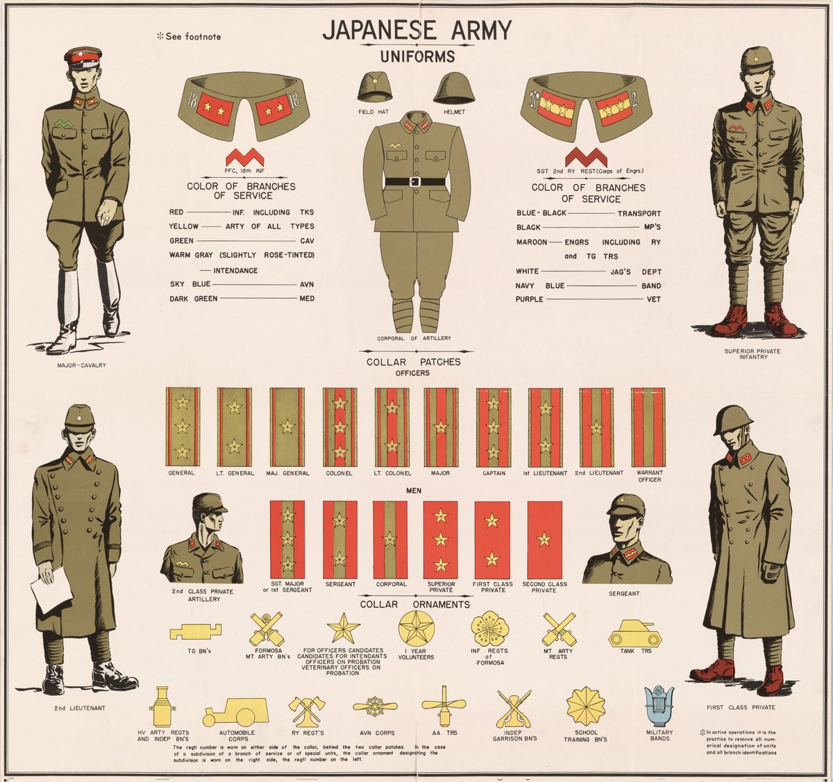 "Japanese Army Uniforms" #WWII #WW2