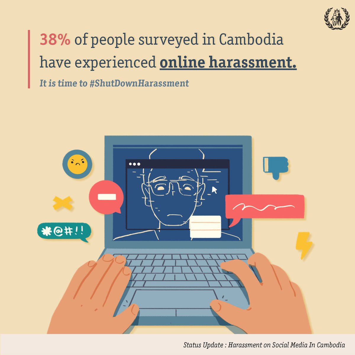 licadho's tweet photo. #16DaysofActivism Day 2: We surveyed over 700 people about online harassment and found that it is a widespread issue. Youth, activists and LGBT+ people are targeted more often than others. Read the report: https://t.co/biAxrCnEwB #ShutDownHarassment #FixFacebook https://t.co/d8U36cvpnt