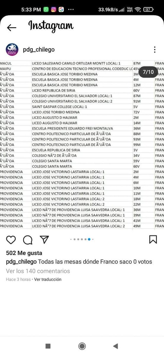 Sofia2002727's tweet photo. Servel @ServelChile Es imposible que un candidato saque cero en toda esta cantidad de mesa https://t.co/hajRDHQbNT