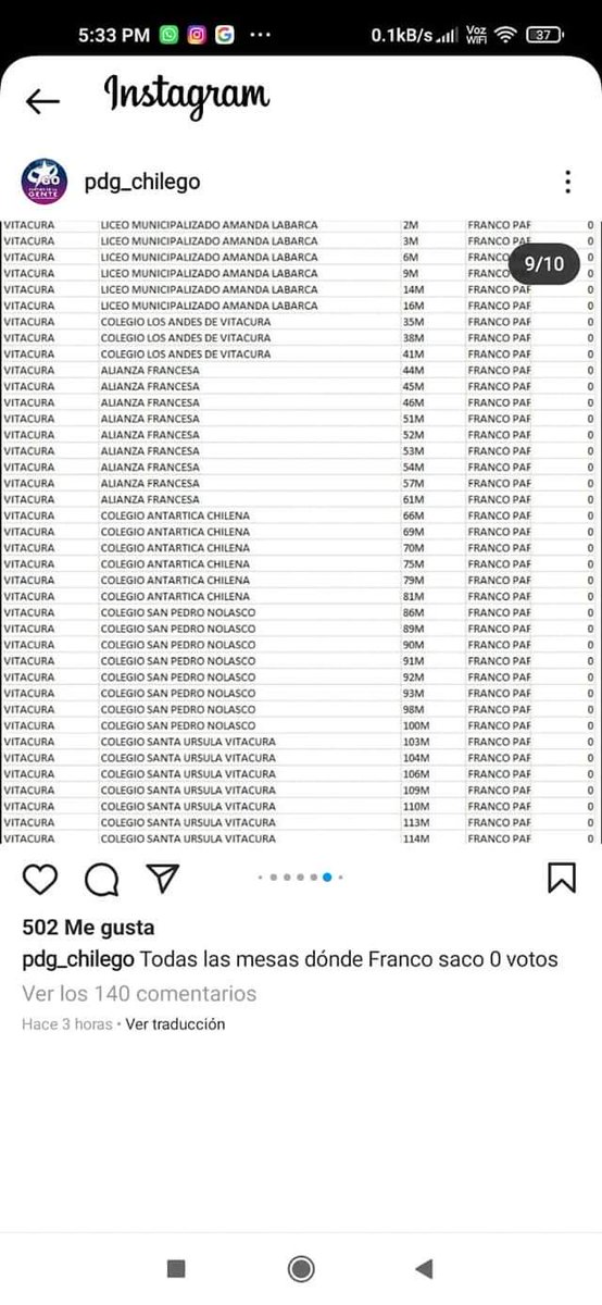 Sofia2002727's tweet photo. Servel @ServelChile Es imposible que un candidato saque cero en toda esta cantidad de mesa https://t.co/hajRDHQbNT