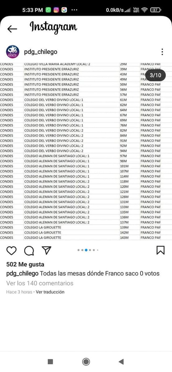 Sofia2002727's tweet photo. Servel @ServelChile Es imposible que un candidato saque cero en toda esta cantidad de mesa https://t.co/hajRDHQbNT