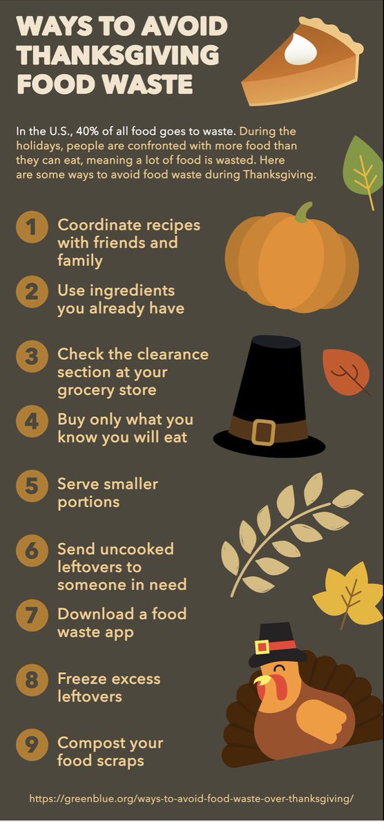 madsoukup's tweet photo. Food waste puts a huge burden on our food system in the United States which in itself contributes to climate change. Check out these tips going into the holiday season! @greenblueorg #foodwaste #MPH791 https://t.co/rammZb6fso