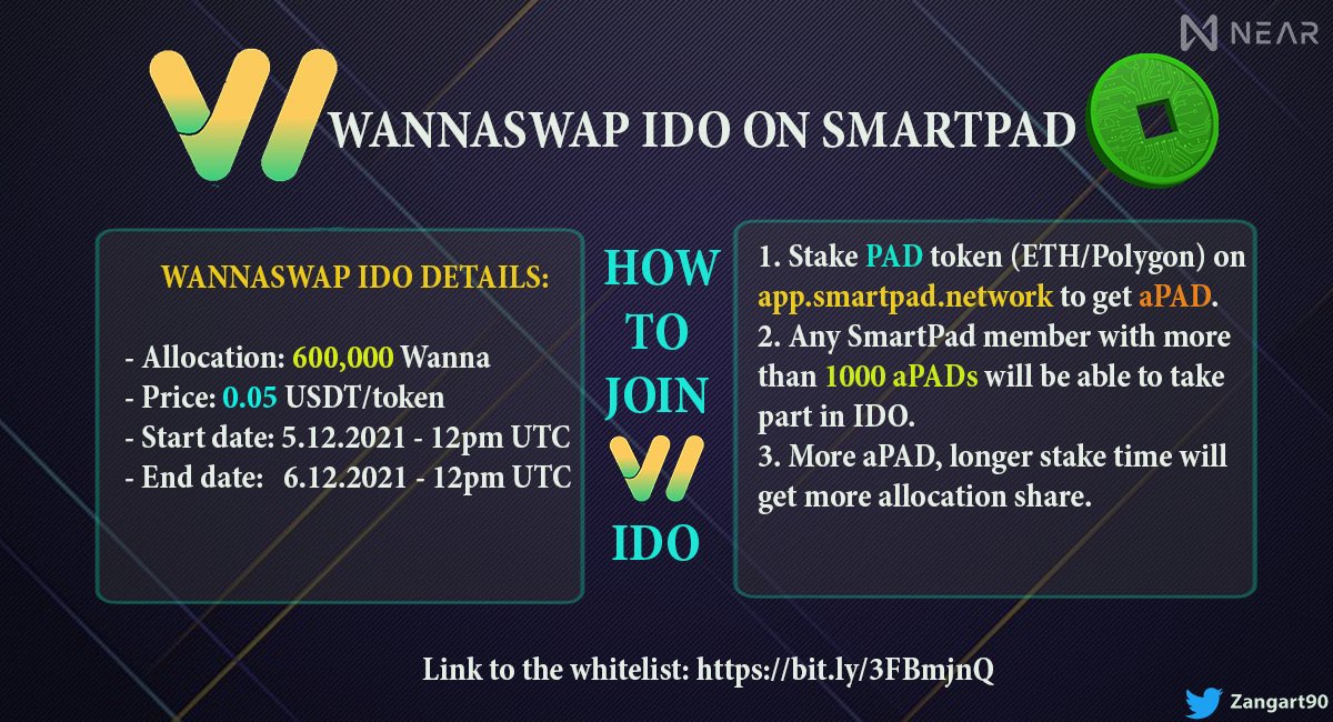 WannaSwap #IDO is coming to SmartPad! A total of 600,000 tokens will be distributed between the PAD stakers and fully unlocked 1 hour after the IDO ends (06.12.2021 13:00 UTC). Details: smartpadofficial.medium.com/wannaswap-ido-… #NEAR #NEARvember