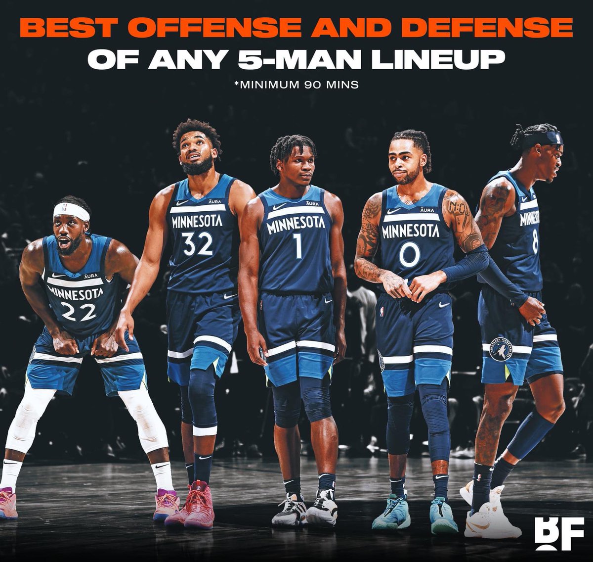 bballforever_'s tweet photo. The 5-man lineup with the best offensive AND defensive rating might surprise you: 

It's Patrick Beverley, D'Angelo Russell, Anthony Edwards, Jarred Vanderbilt and Karl Anthony Towns. https://t.co/V0qiWQV2bh
