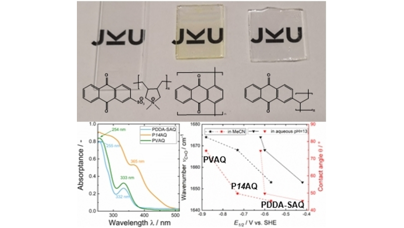 ChemElectroChem's tweet photo. Immobilized Poly(anthraquinones) for Electrochemical Energy Storage Applications: Structure-Property Relations (Sariciftci) @jkulinz #openaccess  https://t.co/HA2CRXaEEC https://t.co/A5pP4owbP4