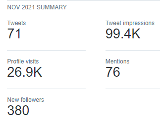 Welcome new followers! As you can see here, I gained 380+ new followers this past month. This growth<a href="/tag/nsfw"class="tags"><span>#nsfw</span></a><a href="/tag/onlyfans"class="tags"><span>#onlyfans</span></a><a href="/tag/virginkillersweater"class="tags"><span>#virginkillersweater</span></a><a href="/tag/fansly"class="tags"><span>#fansly</span></a>