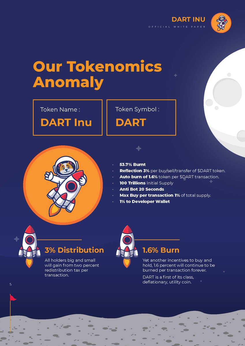 DartInu_bsc's tweet photo. Project #DartInu whitepaper is up.

@elonmusk #dogecoin #FLOKI #SHIBARMY #DOGE #dogelon #Hellbound #DARTMission #BSCGems #BSCGem #BNB #BabyDogeCoin #DogeZilla https://t.co/IvIQ1bAlC7