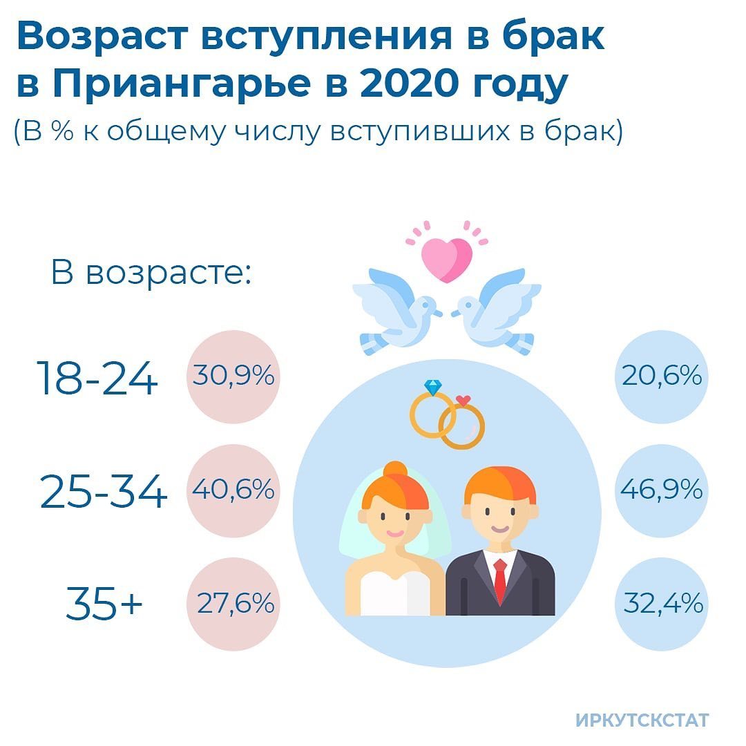 Иркутск статистика сайт. Иркутскстат логотип. Иркутскстат. Иркутскстат эмблема.