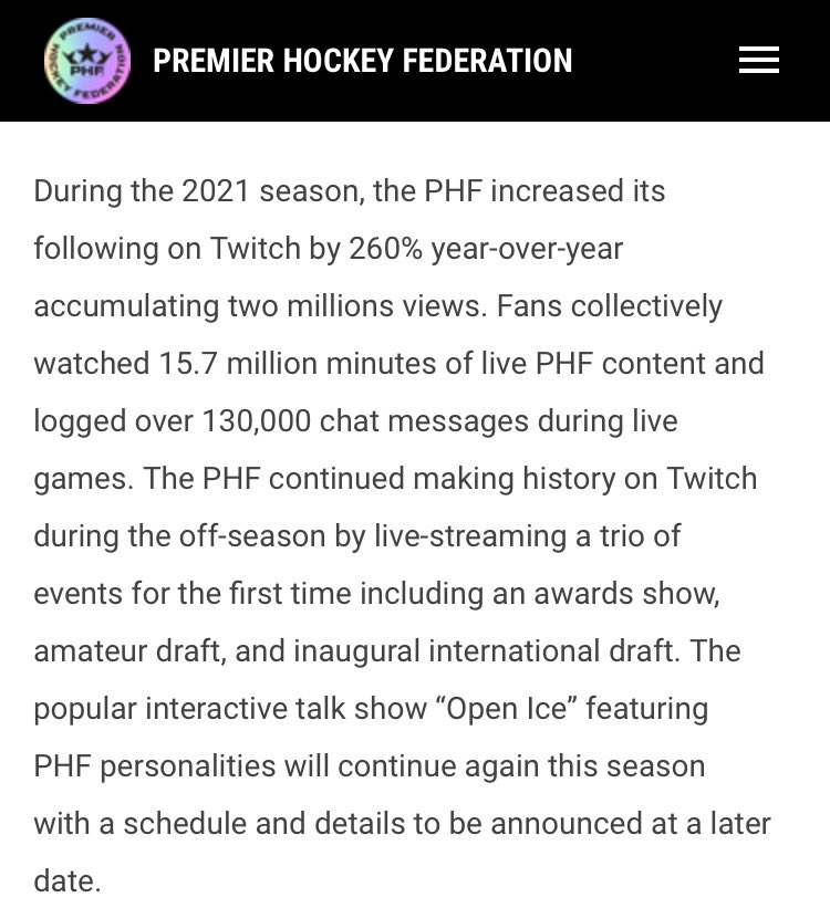 Women’s Hockey Viewership (WomensPuckSells) Twitter