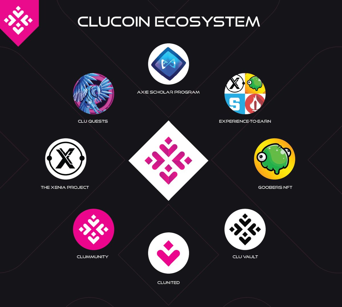 DavidSt87249181's tweet photo. @davidgokhshtein @CluCoin for sure.  Solid leadership from @DNPthree and the charity has already officially been started.  Big things coming!! #CluCoin #CluCoinArmy #CluCrew #Clu #giveback #altcoinseason https://t.co/r7wvcmDOB6