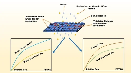 Membranes_MDPI's tweet photo. #Membranes
Anti-Foulant #Ultrafiltration Polymer Composite Membranes Incorporated with Composite Activated Carbon/Chitosan and Activated Carbon/Thiolated #Chitosan with Enhanced #Hydrophilicity
https://t.co/R1AtAWIf6V
#ultrafiltration
#polyethersulfone
#activated carbon https://t.co/CXOH9qyq87