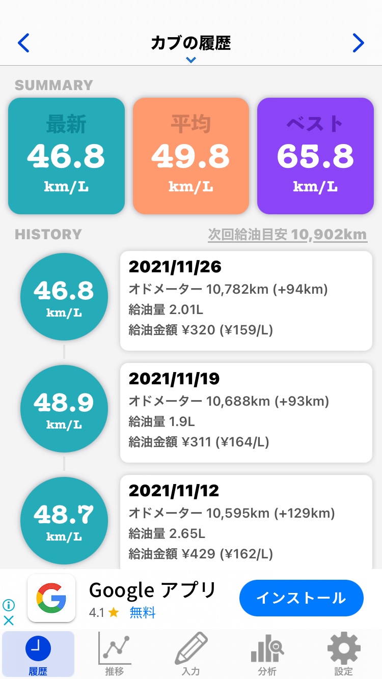 Heppe 本日のカブの燃費は46 77 Km Lでした 燃費 カブ 燃費記録簿 T Co P0hxnwxgnt T Co U5eipzuluu Twitter