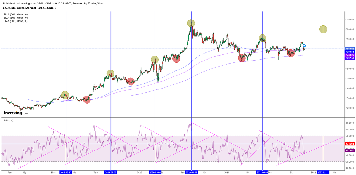 MRT_WhiteHacker's tweet photo. Gold RSI hacked, RSI decrypted.
(Updated 26.Nov.2021)
#gold #gotgold #inflation #hyperinflation #silver #gotsilver #silversqueeze #comex #BIS #basel #basel3 #baselII #basel4 #WorldGoldCouncil #WGC #LBMA https://t.co/BT23xA7XiN