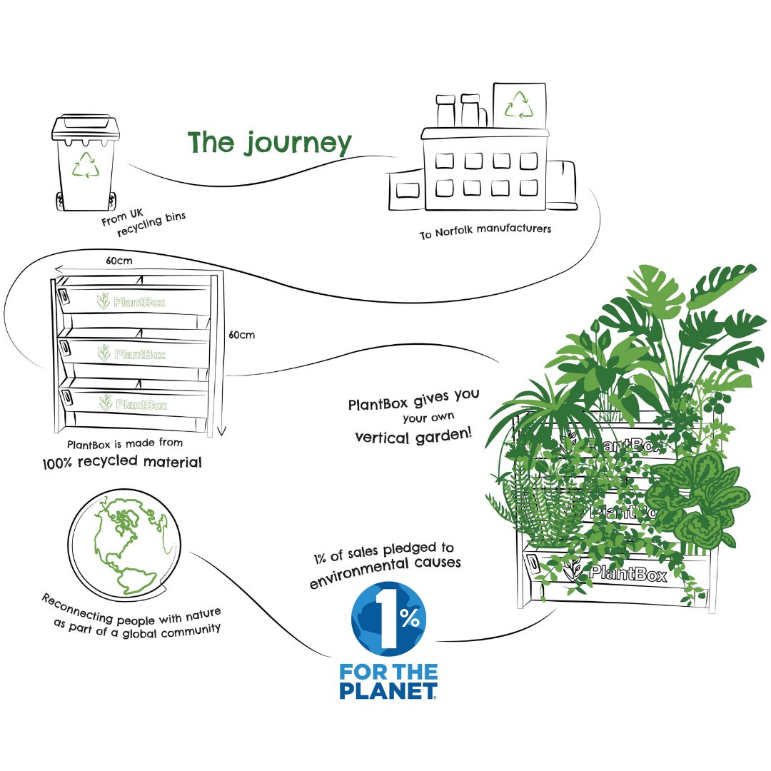 Growing Revolution (@growingrev) on Twitter photo Did you know that with every PlantBox purchase you help give back? We are now pledging 1% of all sales to 1% For The Planet, which helps tackle some of our most pressing global environmental issues. Find out more: growingrevolution.com/sustainabilityā¦
#PlantBox #shopresponsibly <a href="/1PercentFTP/">1% for the Planet</a> Did you know that with every PlantBox purchase you help give back? We are now pledging 1% of all sales to 1% For The Planet, which helps tackle some of our most pressing global environmental issues. Find out more: growingrevolution.com/sustainabilityā¦
#PlantBox #shopresponsibly <a href="/1PercentFTP/">1% for the Planet</a>
