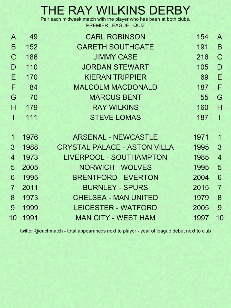 football quiz - match each player to both teams in one game from this weekend’s premier league fixtures.
#CarlRobinson 
#GarethSouthgate 
#JimmyCase 
#JordanStewart 
#KieranTrippier 
#MalcolmMacdonald 
#MarcusBent 
#RayWilkins 
#SteveLomas