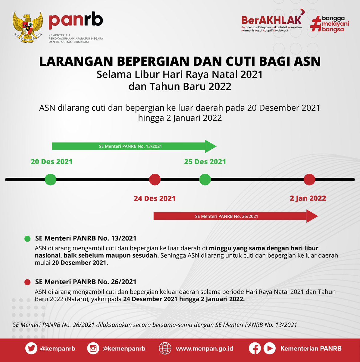 Kementerian PANRB tweet media