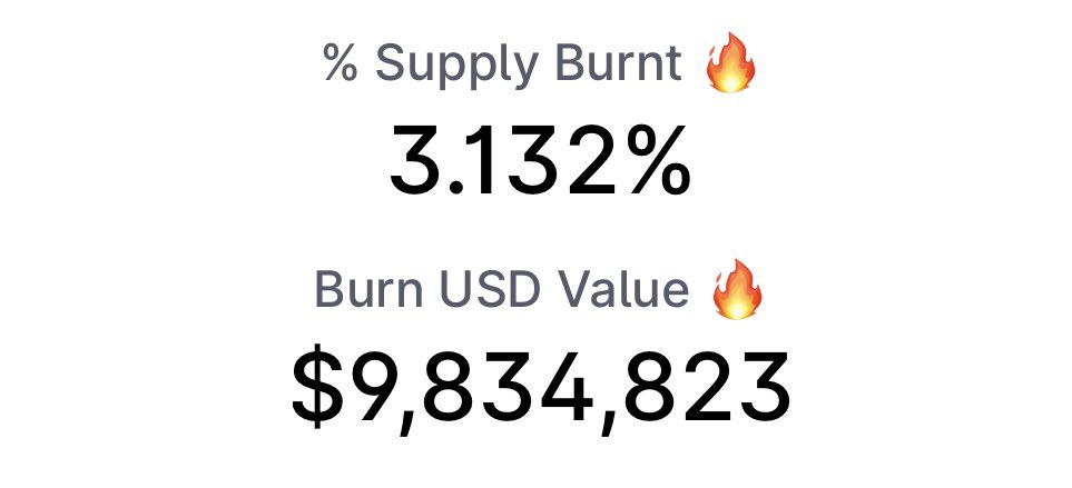 InuKishu's tweet photo. You can track the ACTIVE BURNS on our PAW-PRINT app found on https://t.co/e28qxHWLdB

👉🏼 https://t.co/NLXSx4sd8E

Connect your MetaMask wallet &amp; see a range of details such as rewards earned so far &amp; many more features

Nearly $10M 🔥 to date from buy-backs and 2% redistribution https://t.co/UReo4c4plc
