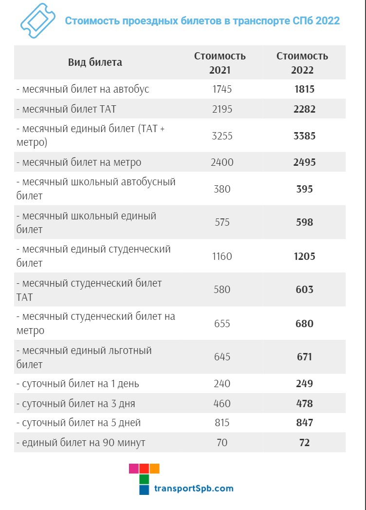 10 Facts Everyone Should Know About билет на автобус