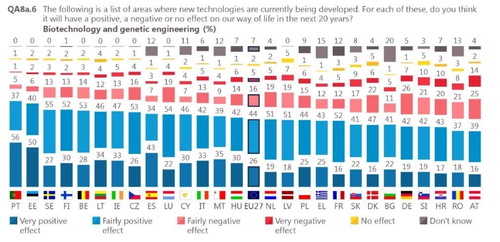 menora1's tweet image. Zu #amschauplatz Österreich ist also ein Land, in dem man in #Schwingungen im Wasser #Grander und #Handauflegen die Zukunft sieht... #Biotechnologie ist aber ganz pfui. Das wird noch lustig werden.