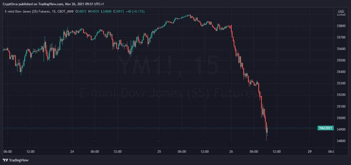 CryptOrca's tweet image. Going to be a bloody US Open ...