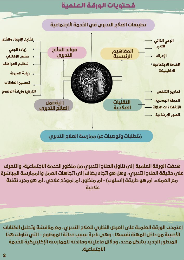Social_Journal1's tweet photo. #مقالات 

وكثيراً ما يحتاج القلبُ إلى التحَافٍ بعزلةٍ ، يرتشفُ فيها من بركات التدبر، وينخَلع من صخبِ المُخالطة إلى سَكِينة الخلوة.

في أول مقالات المجلة:

ممارسة العلاج التدبري في #الخدمة_الاجتماعية بين الحداثة والندرة. 

على الرابط: 
https://t.co/qUJupToMJf https://t.co/XALZHiNkES