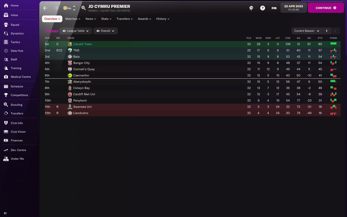 Well <a href="/LlanelliTownAFC/">Llanelli Town AFC 🏴󠁧󠁢󠁷󠁬󠁳󠁿</a>, if you’re hiring…. 😉