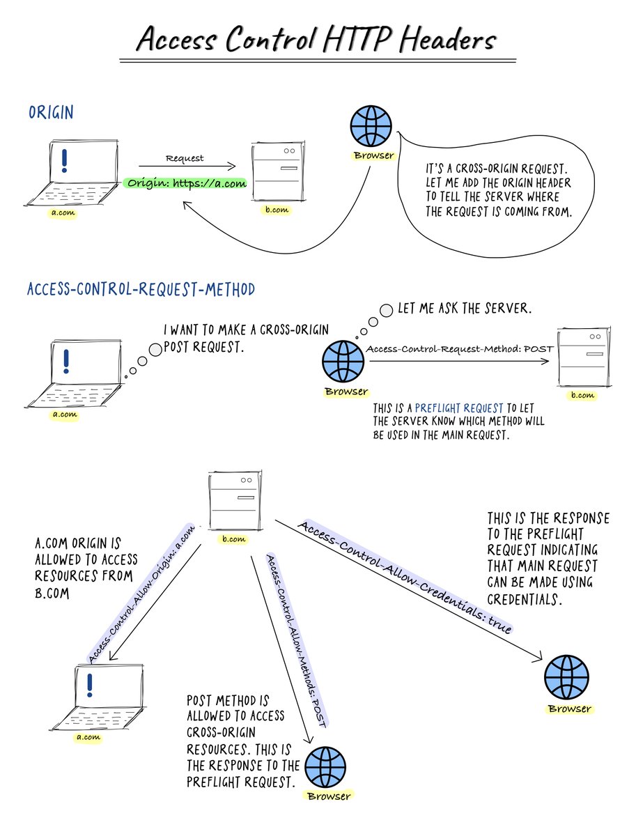 Rapid_API's tweet image. HTTP headers for CORS 👇🏻