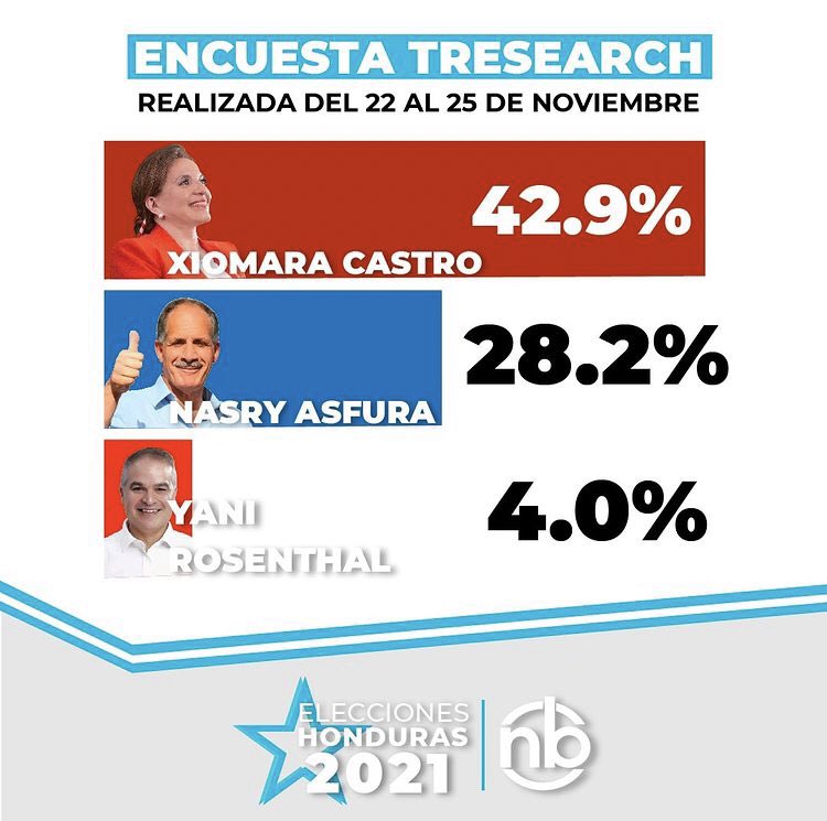 cordova29_'s tweet photo. Por si tenían dudas o estaban cabizbajos levanten esos ánimos el mayor y mejor esfuerzo lo hacemos el domingo yendo masivamente a las urnas y cuidando voto por voto. Venceremos el fraude. https://t.co/kO2u7nzo2U