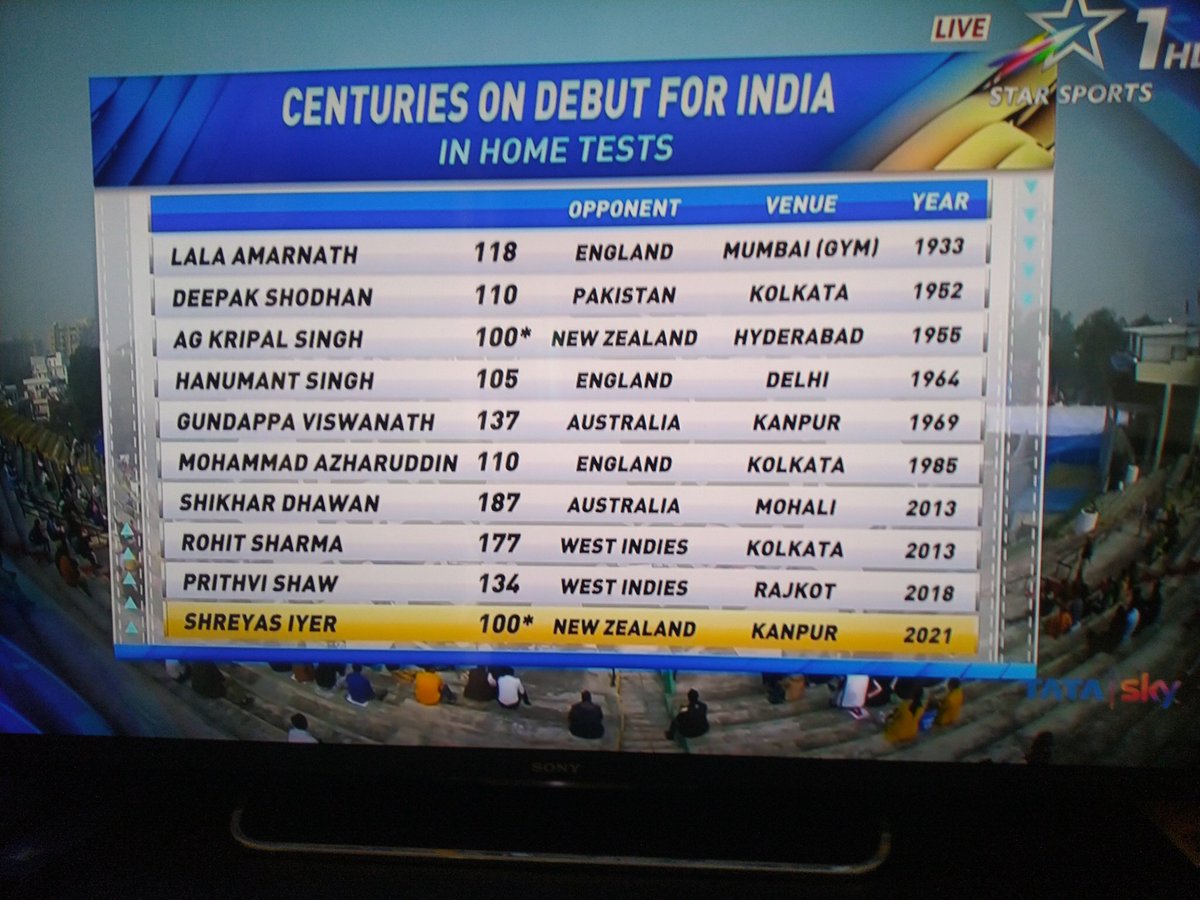 judgegp's tweet photo. @StarSportsIndia I think the name of Surendra  Amarnath is missing from the list. Star to correct and apologize. https://t.co/XnwYyTW31N